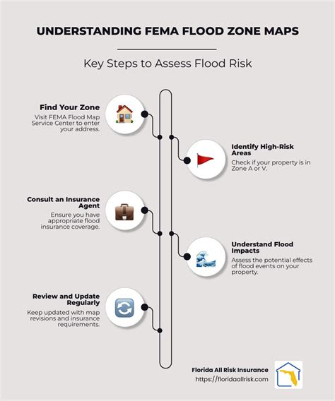 Key Principles of MAP Fema Flood Map Google Earth
