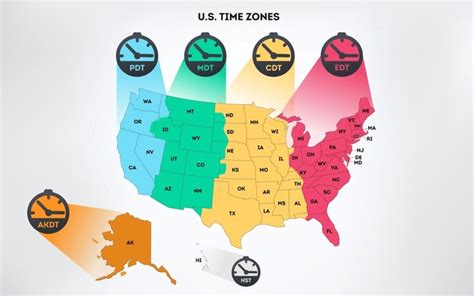 Key principles of MAP Map Of Central Time Zone