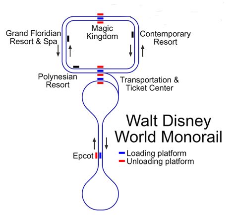 Map of Disney World Monorail