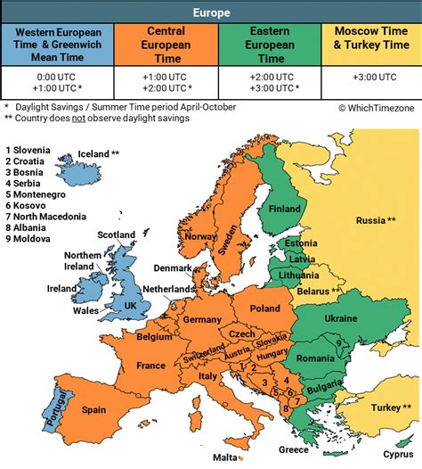 Map of European Time Zones