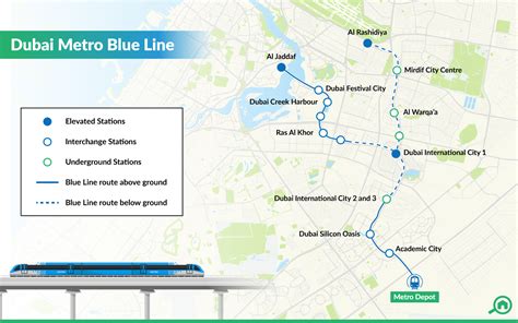 Key Principles of MAP Map Of The Blue Line
