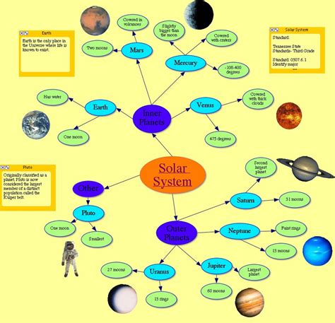 MAP Map Of The Solar System