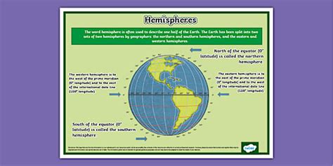 MAP of the World with Hemispheres