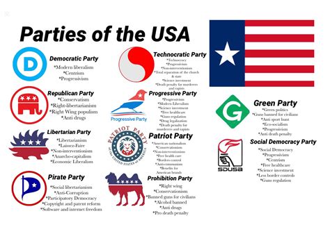 MAP of US Political Parties