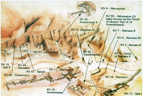 Key Principles of MAP Map Valley of the Kings