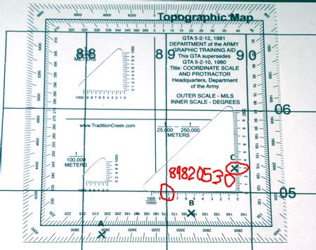 Key Principles of MAP Plotting Point On A Map