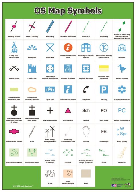 Topographic Map Symbols