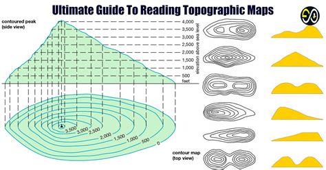 Topographic Map With Contour Lines