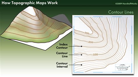 Topographic Map With Contour Lines