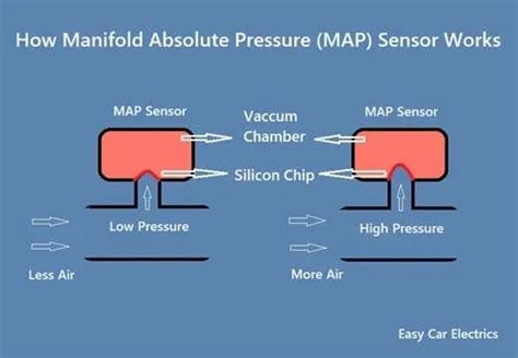 Photo of a Map Sensor