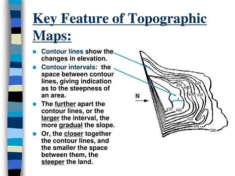 Topographic Map
