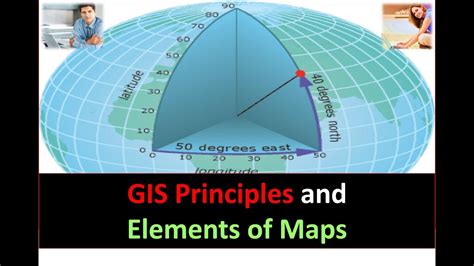 Key principles of MAP What Is A Map Test