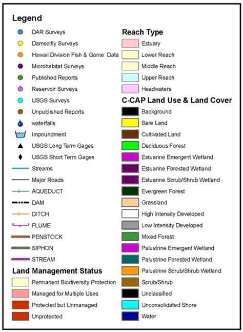 Illustration of map with key principles and legend