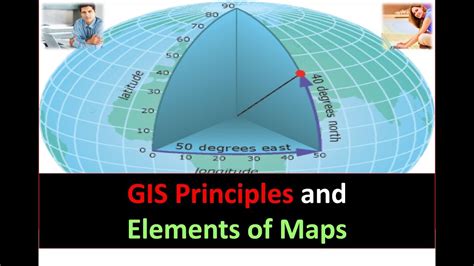 Key Principles of MAP