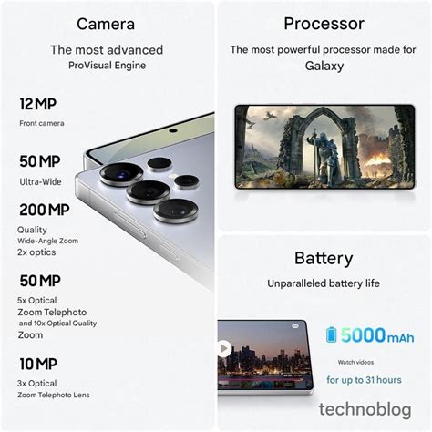Key specs