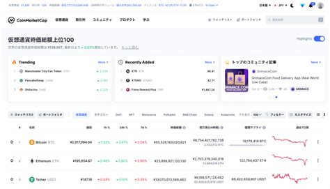 Key Metrics Influencing Tata Coin Market Cap