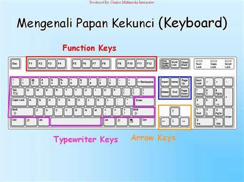 Keyboard Laptop Kekunci: Memahami dan Memanfaatkannya dengan Bijak