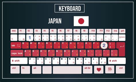 Keyboard Jepang