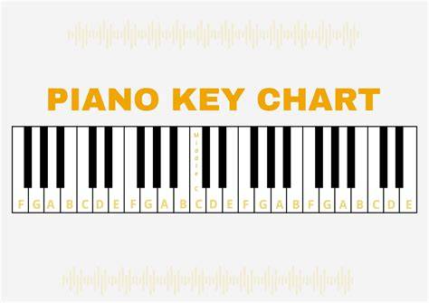 Keyboard Piano Notes Chart