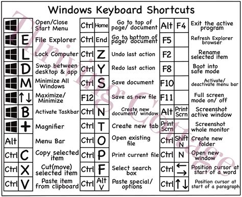 Keyboard Shortcuts