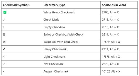 Keyboard Shortcuts for Check Marks