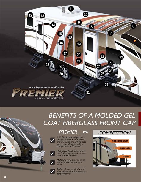 Keystone Camper Parts Catalog