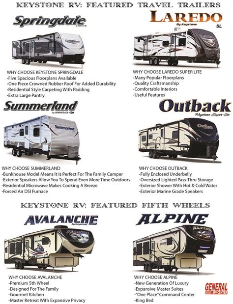 Keystone Outback Parts Catalog