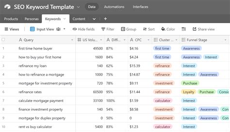 Keyword Planner Template