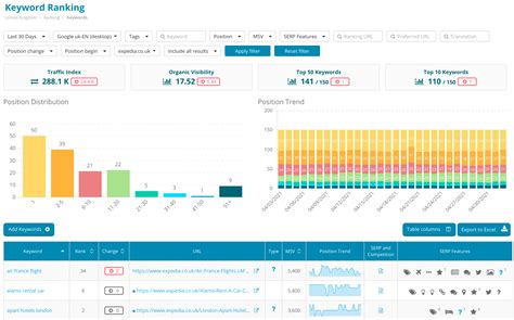 Keyword Ranking Report Template