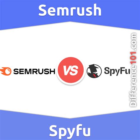 Keyword Research: SpyFu vs Semrush