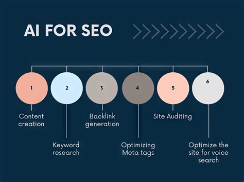 Keyword Research and AI