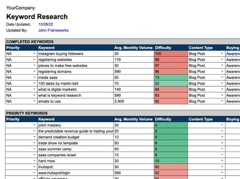 Keyword research and tracking