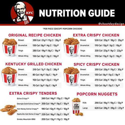 Kfc Nutrition Facts Chart