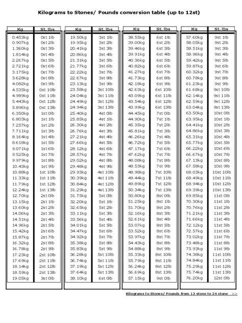 Kg To Lbs Chart