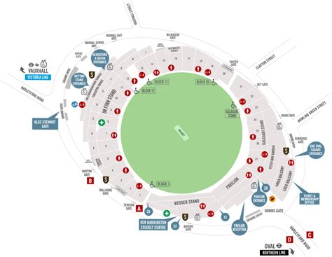 Kia Oval facilities