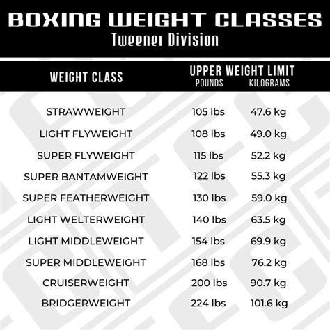 Kick Boxing Weight Classes