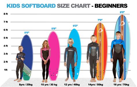 Kid Surfboard Size Chart