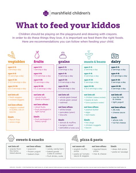 Kiddo Diet
