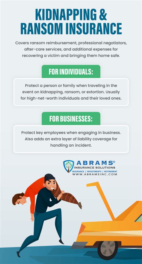 Kidnap Ransom Insurance