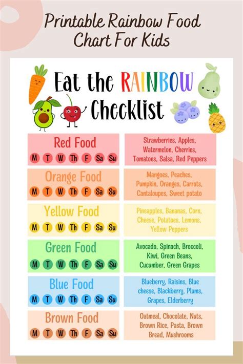 Kids Eat In Color Food Chart