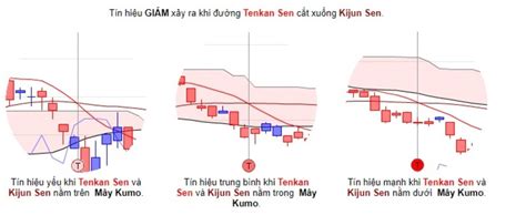 Kijun-sen
