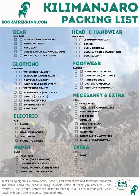 Kilimanjaro Trek Packing List