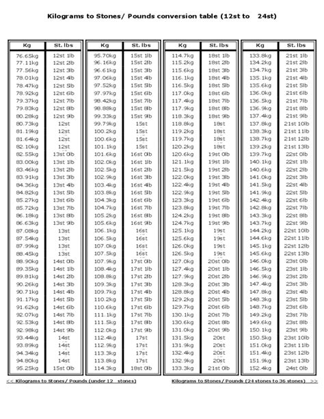 Kilogram To Pound Chart