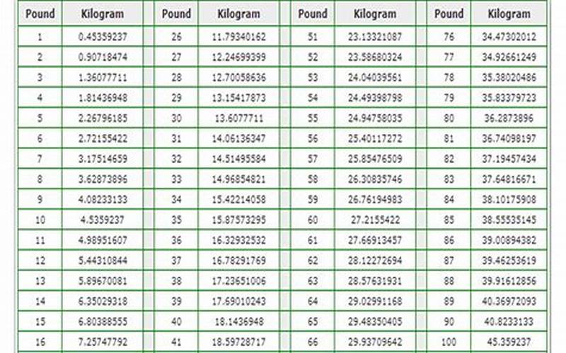 Kilograms To Pounds Calculator Screenshot