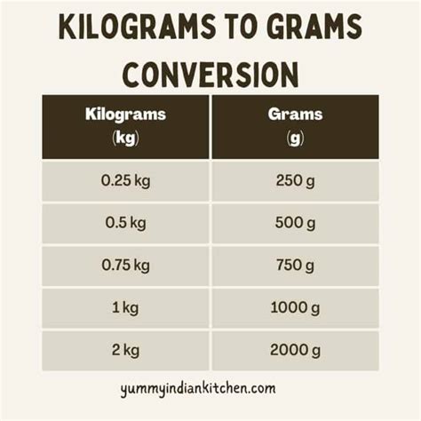 Kilograms Grams Chart