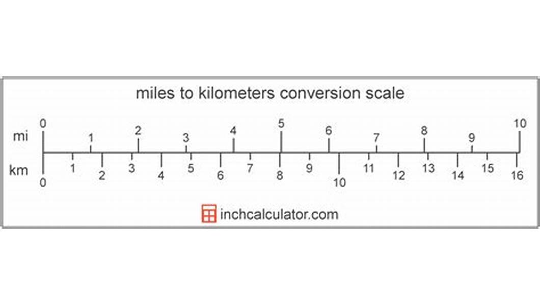 Kilometers and Miles