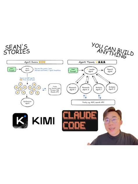 Kimi: A Beginner-Friendly Walkthrough