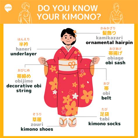 Kimono Part