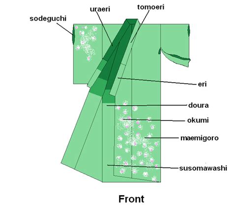 Kimono Parts