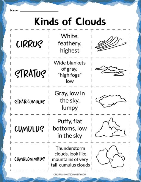 Kinds Of Clouds Worksheet